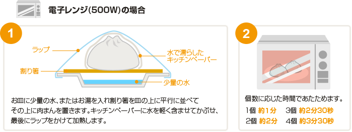 肉まんをより美味しく召し上がるコツの図